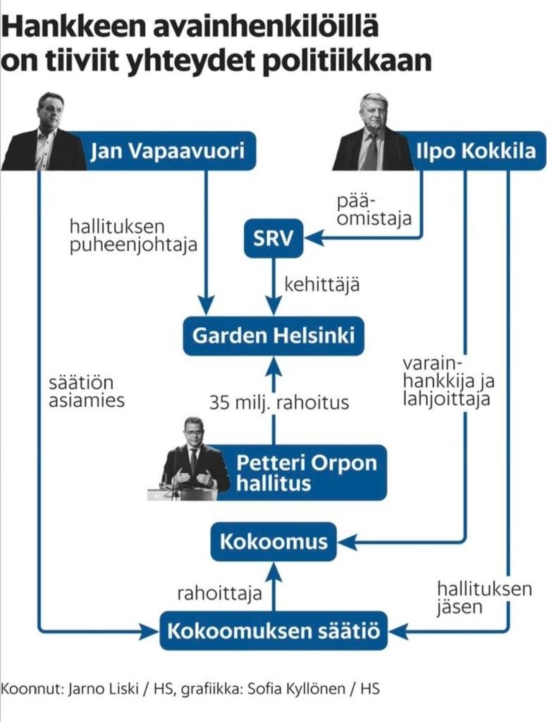 kari_arvo's tweet photo. @ostermaa17102 On Purra pitänyt todellakin kiinni veronmaksajien rahoista ja ryöstää vielä valtion eläkerahastoa! https://t.co/NHAJxRE2xN