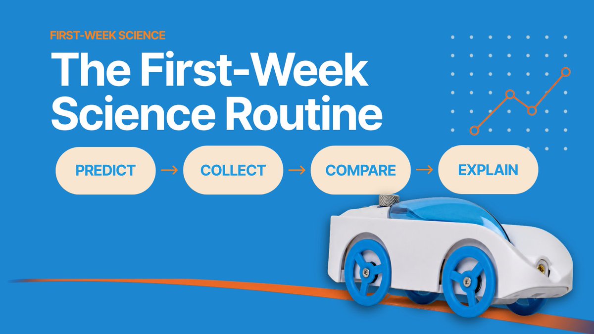 ThePocketLab's tweet photo. The first-week science routine:

Predict what will happen.
Collect real data.
Compare the evidence.
Explain what changed.

Start with one simple investigation. Build the scientific habits students will use all year.

#PocketLab #ScienceEducation #STEMEducation #BackToSchool https://t.co/e93CfIpsu8