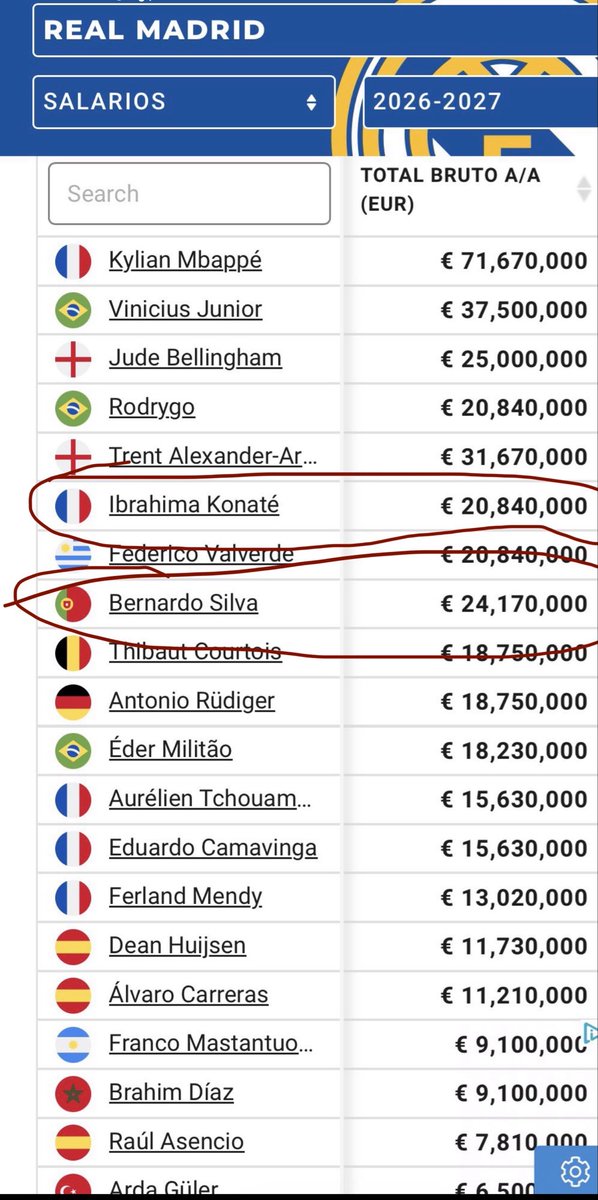 Jhogerson1988's tweet photo. @SrNaninho @jfelixdiaz Hahahahahaha si hombre si 

Ahora salen con salarios brutos 

Aquí no se cuentan los brutos 🤭 https://t.co/HF4LL5XLgH
