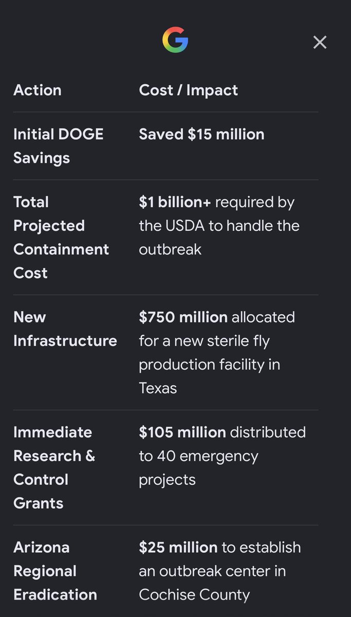 ThePatrickRollo's tweet photo. I need someone to explain how saving $15 million then spending over a billion helped us. #screwworms. #PoopLettuce not even mentioning measles. https://t.co/LWL0AvGsBY