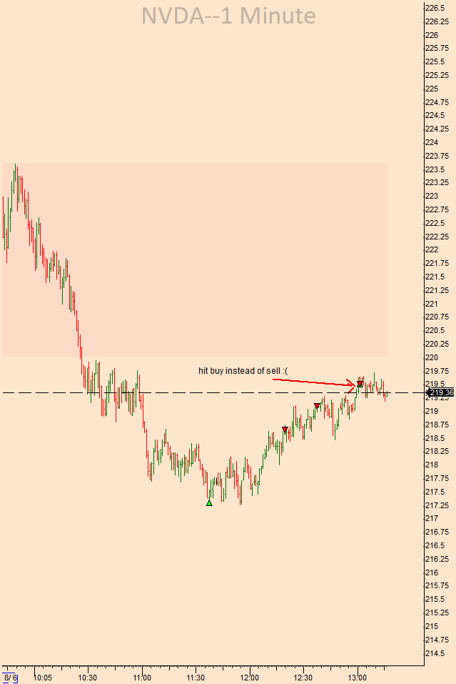 SteampunkTrader's tweet photo. $NVDA, $BAC https://t.co/wm2VQmowAb