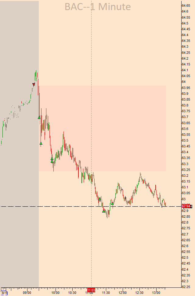 SteampunkTrader's tweet photo. $NVDA, $BAC https://t.co/wm2VQmowAb