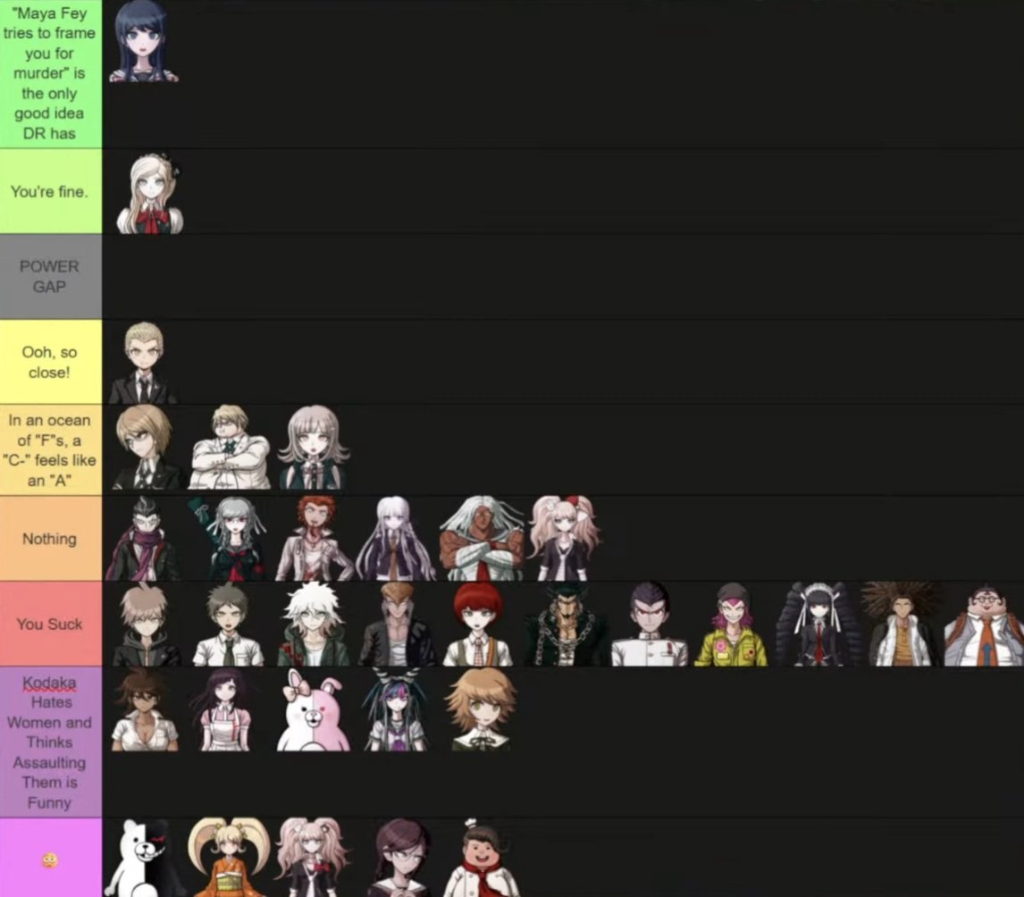 femme_seme's tweet photo. jelloapocalypse danganronpa tier list just dropped and it's somehow even more unserious than his ace attorney one https://t.co/6Wk8bBaSlf
