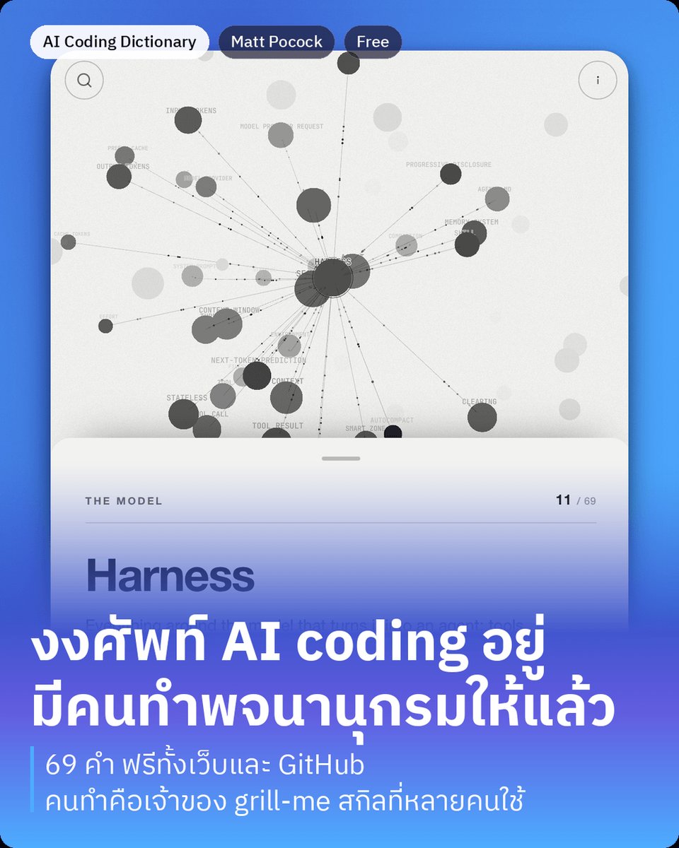 peesamac's tweet photo. AI Coding Dictionary คือพจนานุกรมศัพท์ AI coding ที่อธิบายเป็นภาษาอังกฤษง่ายๆ ไม่ใช้ศัพท์หรู มีทั้งหมด 69 คำ เปิดใช้ฟรีที่ https://t.co/vdswmISRqy https://t.co/vlZTszml4F