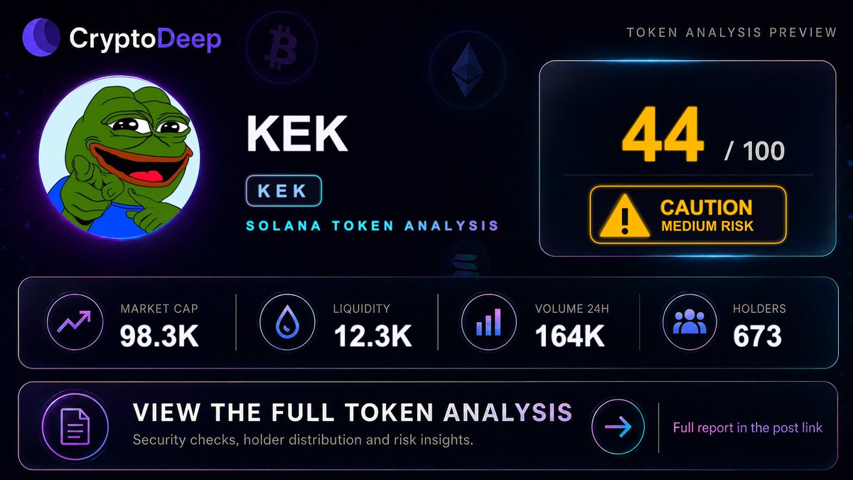 cryptodeepapp's tweet photo. KEK Token Overview📈
Explore the full token analysis: https://t.co/xGp1Dg7Vp7 https://t.co/iFnNh6igYZ
