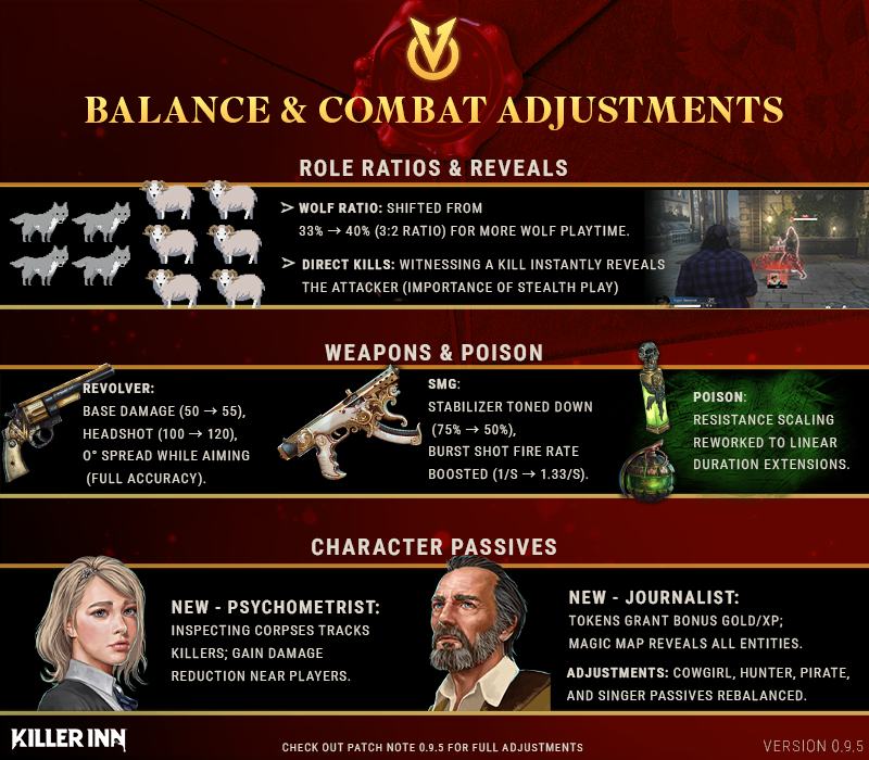 KILLER INN - Fitur Resurrection dan ghost mode di patch 0.9.5