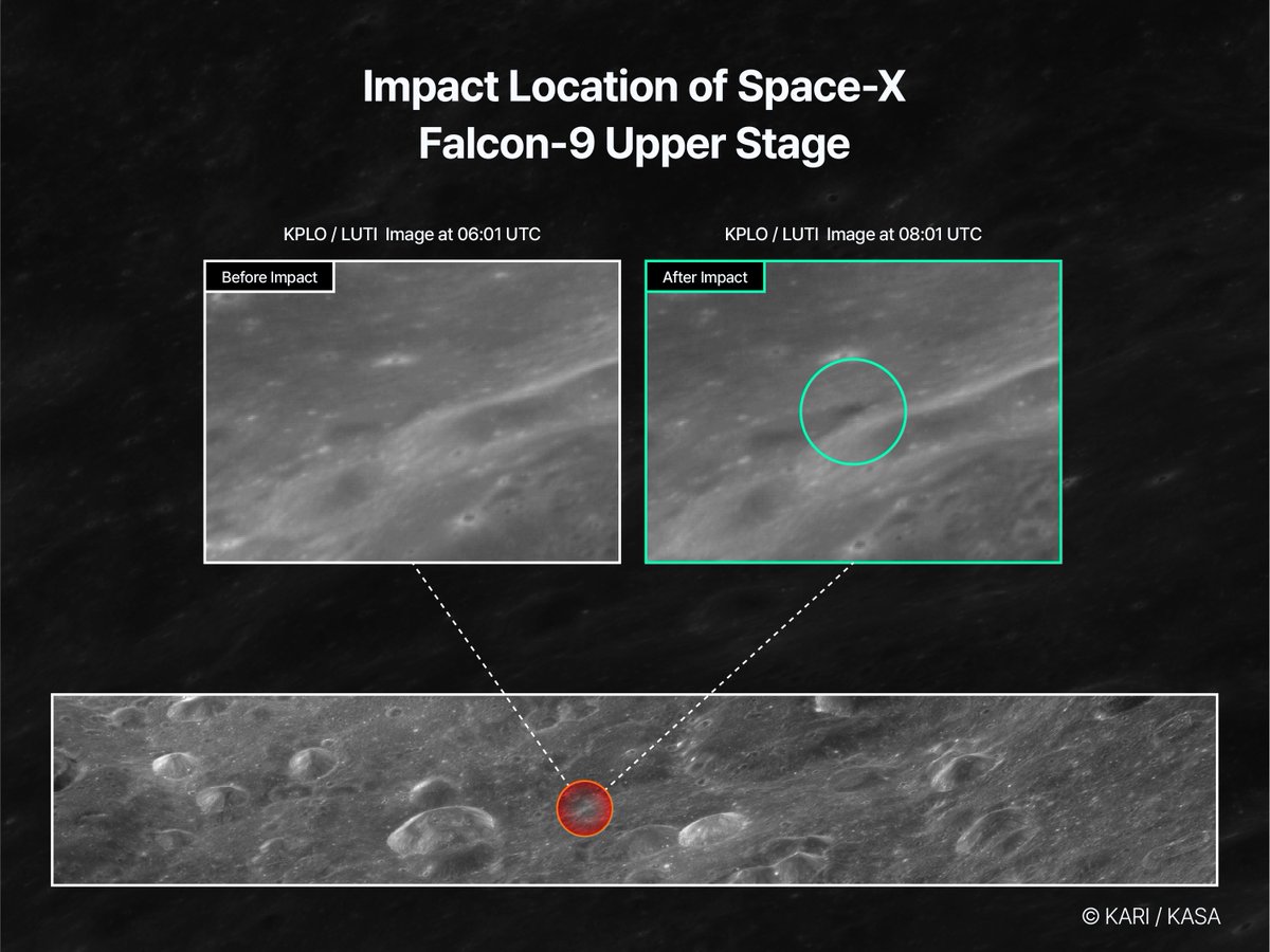 DJSnM's tweet photo. South Korea's lunar orbiter getting the first images of the results of Falcon 9's RULE (Rapid unplanned lunar encounter) https://t.co/fsmSZumRPY