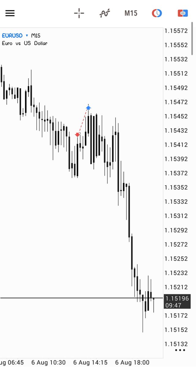 privatetrader_'s tweet photo. Sl by 0.3 pips than got to my tp 5rr hhh😭 https://t.co/kVLfAuFVza