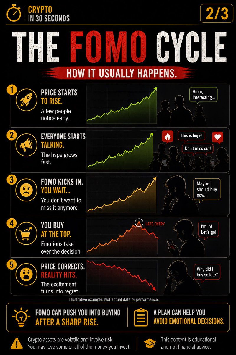 Dochydex's tweet photo. It usually looks something like this:

📈 The price starts moving.

👀 Everyone starts talking about it.

😬 You don’t want to miss out.

💸 You buy because it feels “safe” now.

Then the market reminds everyone that emotions aren’t a strategy. https://t.co/uFgCJh8Xgw