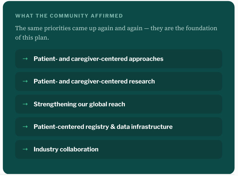PheoPara's tweet photo. Thanks to a group effort, PPA has a strategic plan in place guide us #PHorward in support of those affected by #pheo #paraganglioma #PPGL -- a #PHearless roadmap! 🗺️
✔️ it out . . . https://t.co/CoPFo9WWpF https://t.co/Ni3mNokKai