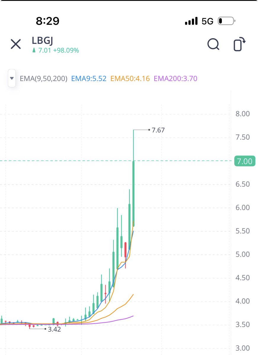 TraderFhr's tweet photo. جابها الصيني 🤩🔥👏🏻👏🏻👏🏻 https://t.co/KwZY80vLT4