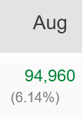 DevMagg's tweet photo. How we made above 6% ROI after CAS implementation in Three Days 👇

Full Strategy here : https://t.co/VGiKVs49tz

Like Follow Retweet !!! https://t.co/7bUqJJZpoj