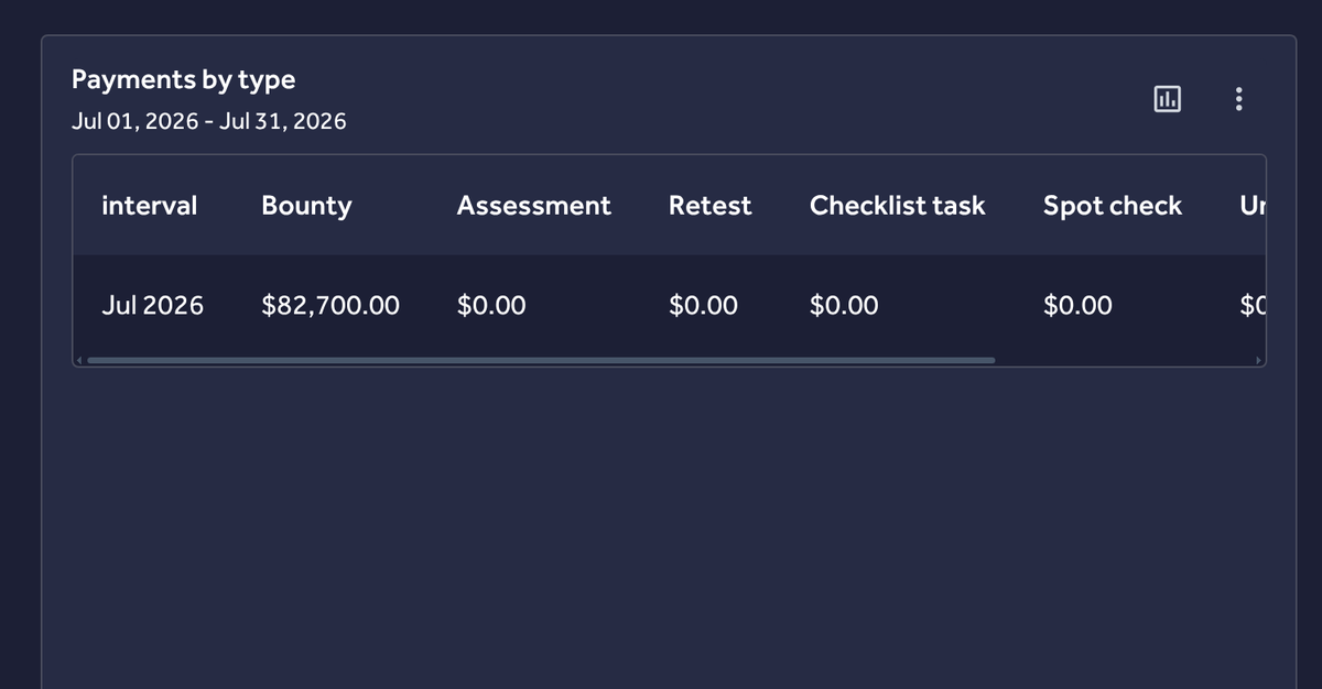 TeslaTheGod's tweet photo. July 2026

#BugBounty https://t.co/2jXEgehpMU