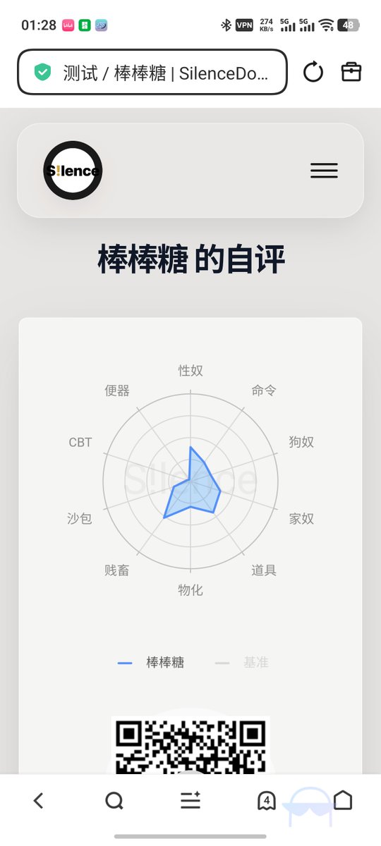 bbtcdm1662's tweet photo. 主人，我在 @dom_silence 那里做完了 #自评表，来看看我的测试结果。 https://t.co/CPqzyqsq2F https://t.co/RlC6EgdiB7