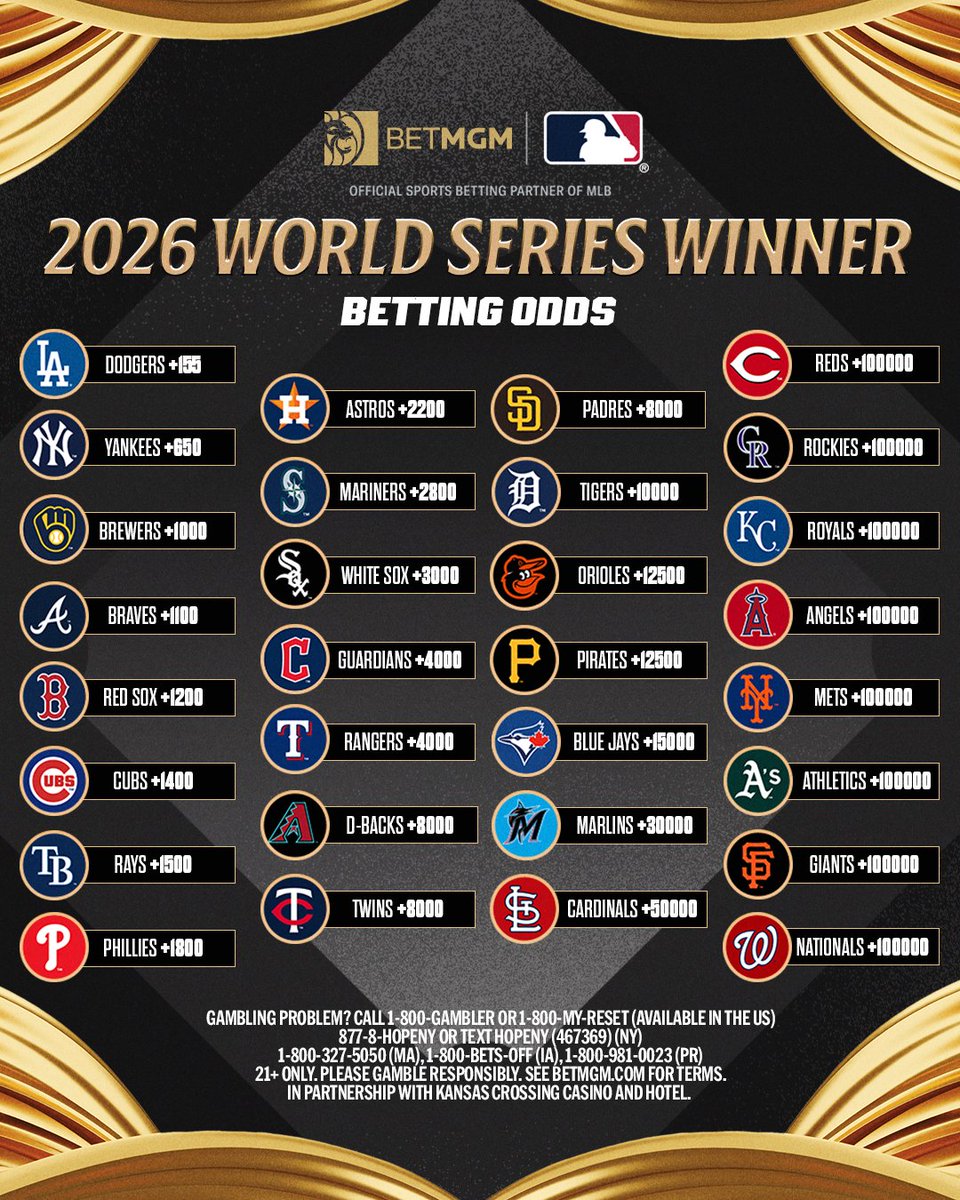 MLB's tweet photo. Post-Trade Deadline World Series Odds 🔮

Who do you have winning it all?

Odds via @BetMGM https://t.co/Ggsy1x2ZoV