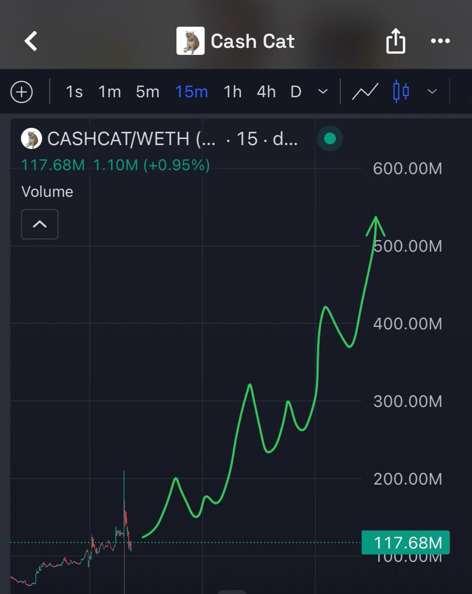 Bluechips_AI's tweet photo. @Kenzo_Labs @RobinhoodApp @cashcat_token @RobinhoodCrypto @vladtenev https://t.co/rRZXlwDgYk