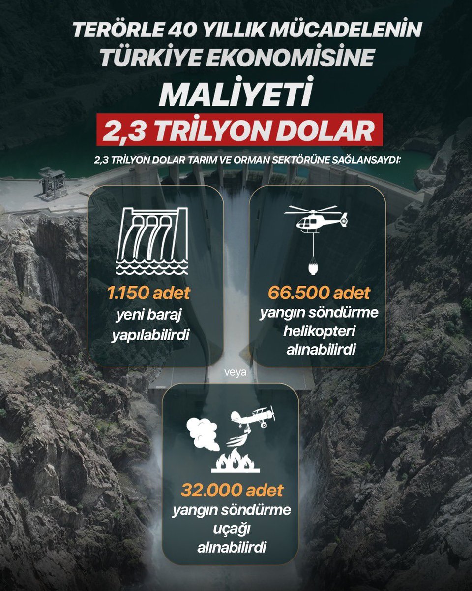 milasakparti48's tweet photo. Bir ülkenin en büyük gücü; huzuruna, birliğine ve yarınlarına Milli Dayanışma içinde, birlikte sahip çıkmasıdır. 

40 yıl boyunca terörün ülkemize yüklediği 2,3 trilyon dolarlık ağır bedeli geride bırakıyor, artık önümüze bakıyoruz.

#MilliDayanışma https://t.co/FR1Yq6VytT