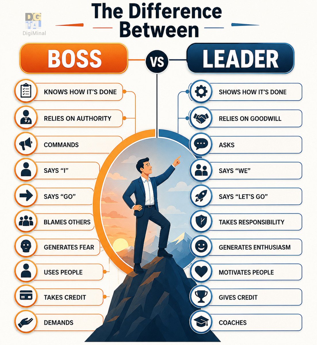 DIGIMINAL's tweet photo. The Difference Between BOSS vs LEADER https://t.co/MypDNZkMw1