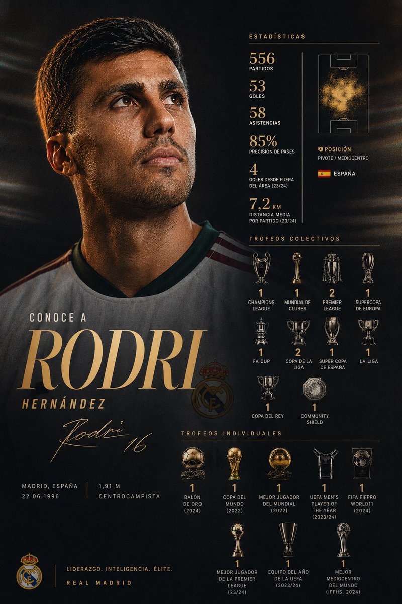 EternoFutboler's tweet photo. @realmadrid Qué tal si conocéis mejor a Rodri?📖 https://t.co/YNv5VyDFtj