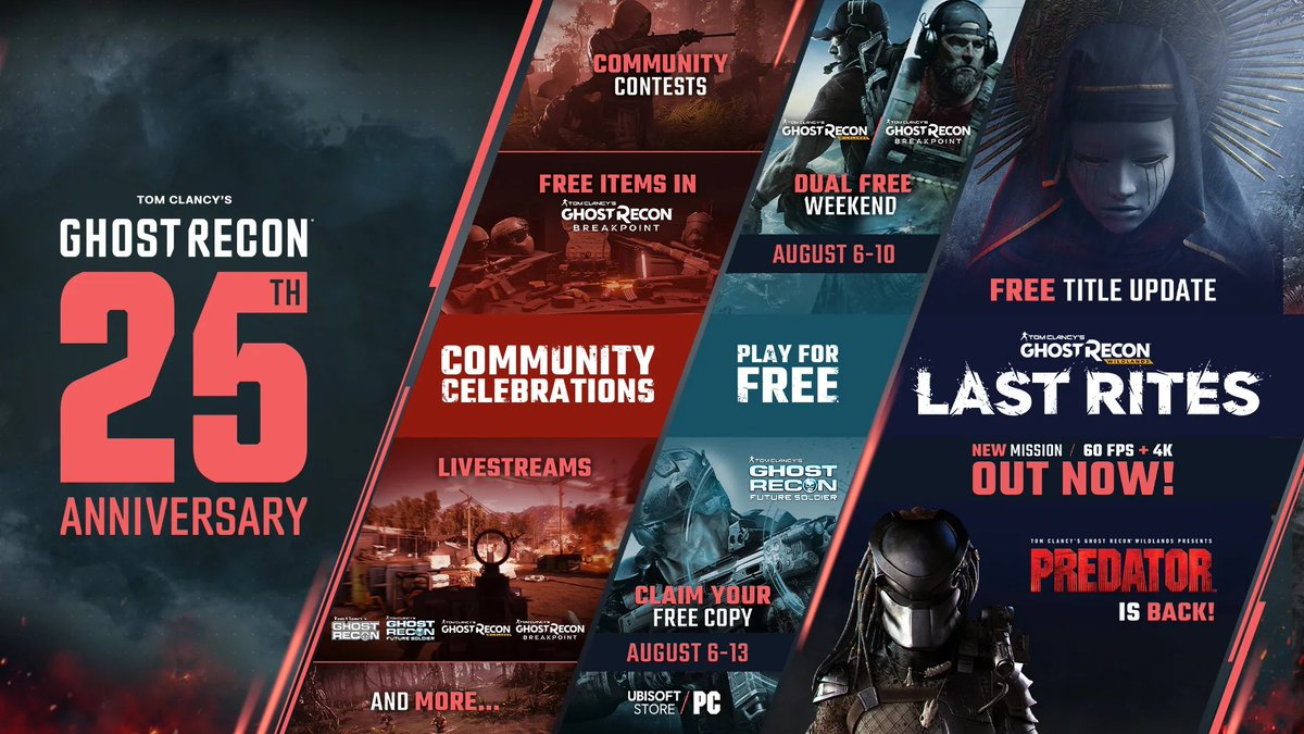 shinobi602's tweet photo. Ghost Recon: Wildlands | Free "Last Rites" Current-Gen Update Now Available

▪️Visual enhancements (4K & 60FPS on PS5/Series X)
▪️Free new Mission - "Last Rites"
▪️Predator DLC can be bought in the store
▪️New gameplay and difficulty customizations
▪️Mercenaries + Guerrilla Mode rewards now unlocked for all players
▪️Ghost War Class is now unlockable for free (various PVP weapons now unlocked by default)
▪️Battle Crate and Prestige Crate items are now free or reduced in price in the in-game store
▪️Definitive Edition now available (alongside Definitive Edition Upgrade for previous owners)

Trailer ▶️ https://t.co/TMgSxnUUXS

Patch Notes ➡️ https://t.co/bhpdadwgNO

#GhostRecon