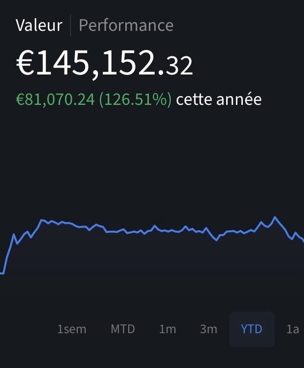 FlasheurInvest's tweet photo. 👨 Mehdi, 24 ans

💍 En couple

👨‍💼 Actuaire ALM

💰 Salaire : 3 500 € nets après impôts

🤑 Patrimoine estimé : ~ 200 000 €

Il a constitué une grande partie de son patrimoine grâce aux cryptomonnaies et travaille depuis l’âge de 17 ans.

💸 Aucune donation ni aucun héritage

🏠 Charges fixes : environ 1 000 € par mois

💰 Épargne et investissements actuels :

• Compte courant et épargne de précaution : 9 467 €

• PEA : aucun

• CTO : environ 145 000 €, ouvert en 2023. Il effectue beaucoup de mouvements et détient principalement des actions technologiques à bêta élevé, ainsi que des options.

• Cryptomonnaies : environ 20 000 €, principalement investis en Bitcoin et en Ethereum.

📈 Situation et objectifs :

• Il économise environ 1 000 € par mois grâce à son salaire.

• Il est actuellement en train d’effectuer les démarches nécessaires pour s’expatrier hors de France.

• Son objectif est d’atteindre l’indépendance financière et de pouvoir vivre comme il le souhaite au quotidien.

• Il a déjà utilisé une partie importante de son argent pour vivre plusieurs mois à l’étranger, notamment six mois au total au cours des deux dernières années.

• Il dispose potentiellement de suffisamment de fonds pour créer sa propre entreprise.

❓ Ses questions :

Il a effectué très peu de mouvements sur son portefeuille cette année, après avoir profité de la hausse des marchés en décembre et en janvier.

Il a profité de la très forte baisse actuelle pour renforcer massivement ses positions sur des actions à bêta élevé. Avec les liquidités restantes, il se demande s’il doit conserver du cash ou investir progressivement sur des valeurs plus stables.

Ayant longtemps eu une forte aversion au risque, il souhaite également connaître les différentes solutions permettant d’obtenir des revenus relativement stables avec un niveau de risque limité en tant que particulier : dividendes, obligations, bons du Trésor ou autres placements.

Une fois son objectif financier atteint, il aimerait pouvoir générer des revenus passifs réguliers tout en limitant les risques.

Enfin, il se demande quels sont les pays les plus intéressants pour s’expatrier en matière de fiscalité sur un CTO, mais également pour créer et développer une entreprise.