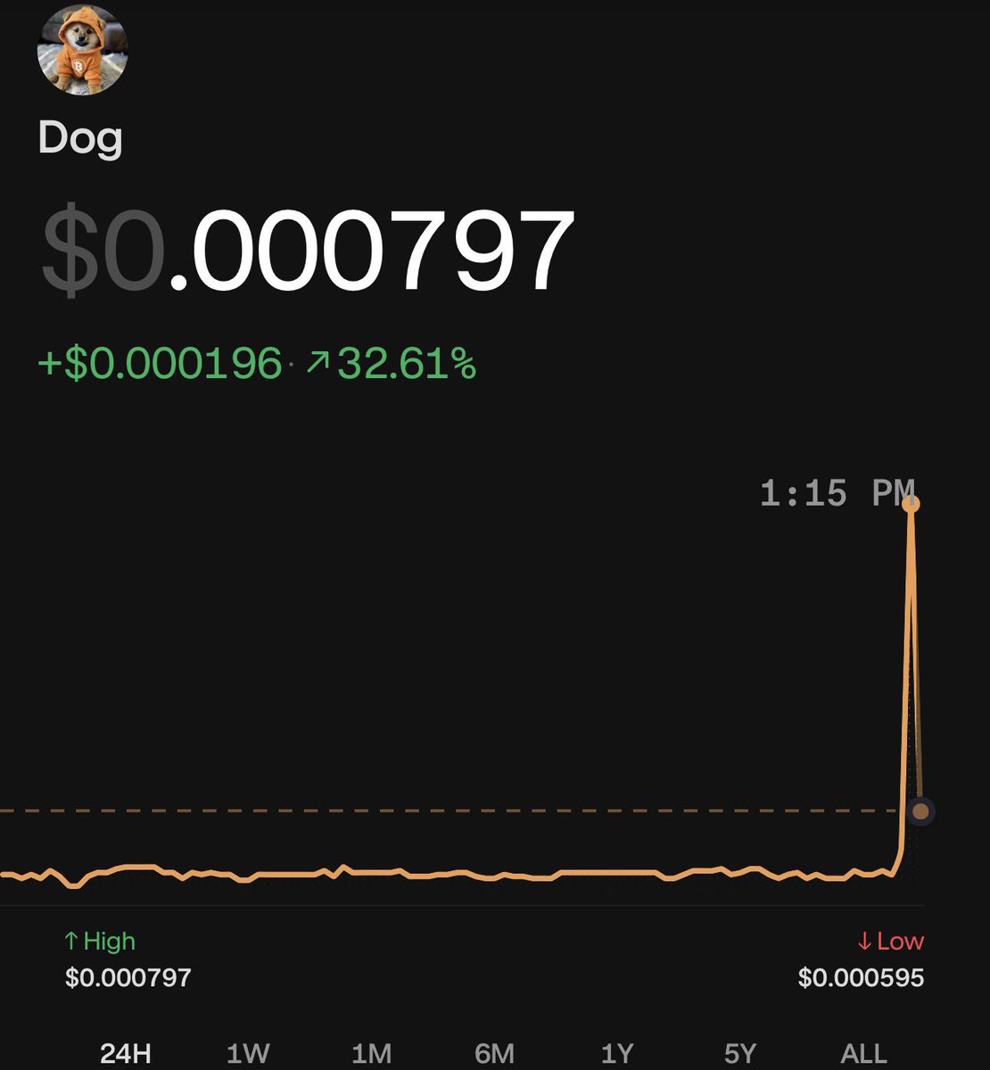 Jova_Beta's tweet photo. ‼️WHAT JUST HAPPENED TO solana:dog1viwbb2vWDpER5FrJ4YFG6gq6XuyFohUe9TXN65u ?! 👀👀👀
+32% in a flash.
$0.000797.

Did someone know something… https://t.co/B6R0WnlnBS