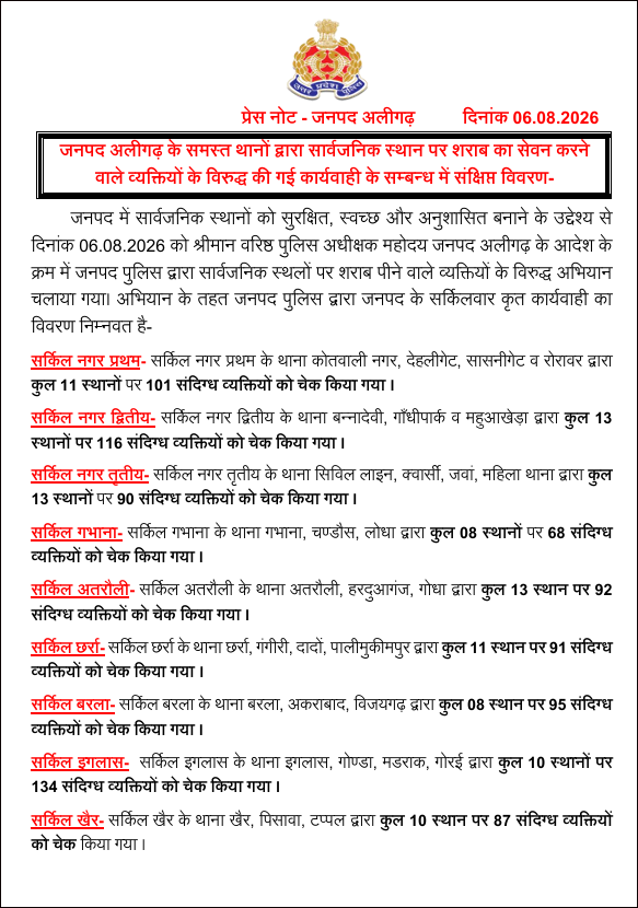 aligarhpolice's tweet photo. #Aligarh I #AligarhPolice         
जनपद अलीगढ़ के समस्त थानों द्वारा सार्वजनिक स्थान पर शराब का सेवन करने वाले व्यक्तियों के विरुद्ध की गई कार्यवाही के सम्बन्ध में संक्षिप्त विवरण-                
#UPPolice https://t.co/sGr2YdoOtA