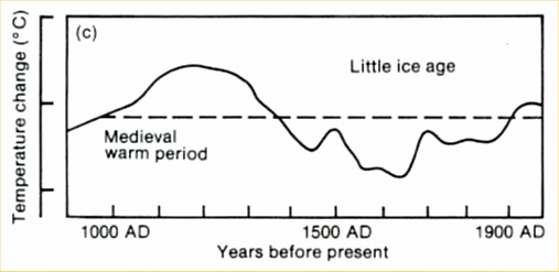 petrtalla's tweet photo. @martingust38 @denikcz Ale mame dendroklimatologii. Zde prvni IPCC graf i ten kdo to cele zpusobil. Mela neco proti hornikum, potazmo uhli. Tak si nechala vyprefabrikovat kompro. Cista ideologie. https://t.co/Y20YIbCfrB
