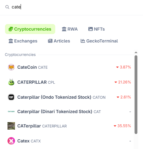 frz_crypto's tweet photo. hey @coingecko, where is $CATE? 

you are directing investors to the incorrect coin when you search the term "cate" on your platform

$CATE on SOL is blowing up on all socials, most people speculating are brand new to trading, surely we should be helping them, not confusing them? https://t.co/XqpgnuYNTz