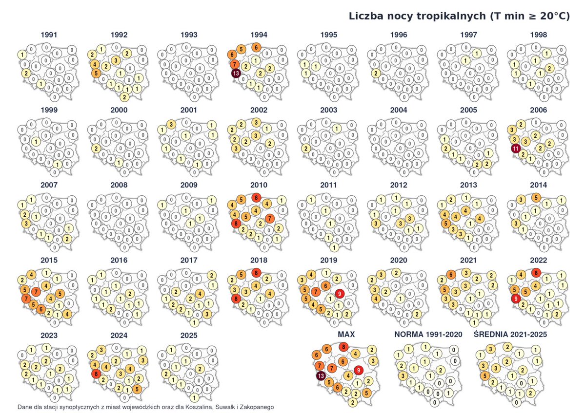 NaGraHo's tweet photo. Dziś przeczytałem wiele historii w stylu: „U babci przez całe wakacje spało się na sianie, bo każda noc była tropikalna”. Takie opowieści są może dobre przy ognisku, ale w dyskusji o klimacie liczą się dane z pomiarów meteorologicznych, a nie wspomnienia, które z każdym rokiem stają się coraz bardziej barwne. Weźcie się w końcu ogarnijcie, bo tego naprawdę nie da się już czytać.