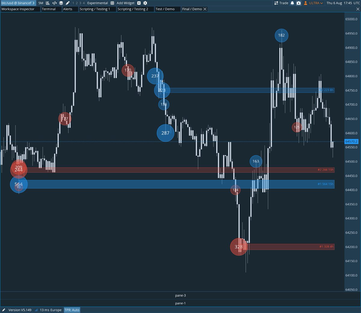 BigBoyOrderflow's tweet photo. Orderflow Bubbles PRO is now at version v1.9.11. ✅

This update fixed some minor bugs related to the Top Bubble Lines, and the zones can now be adjusted more easily in size and transparency. 

$BTC $HYPE $ES $NQ https://t.co/Kf3idBW9YR