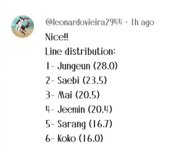 impact_princess's tweet photo. Mai being in the top 3 for line distribution now hits different after everything she went through with those 6-second lines during debut era😭🤍 https://t.co/Y8xghbkqdo
