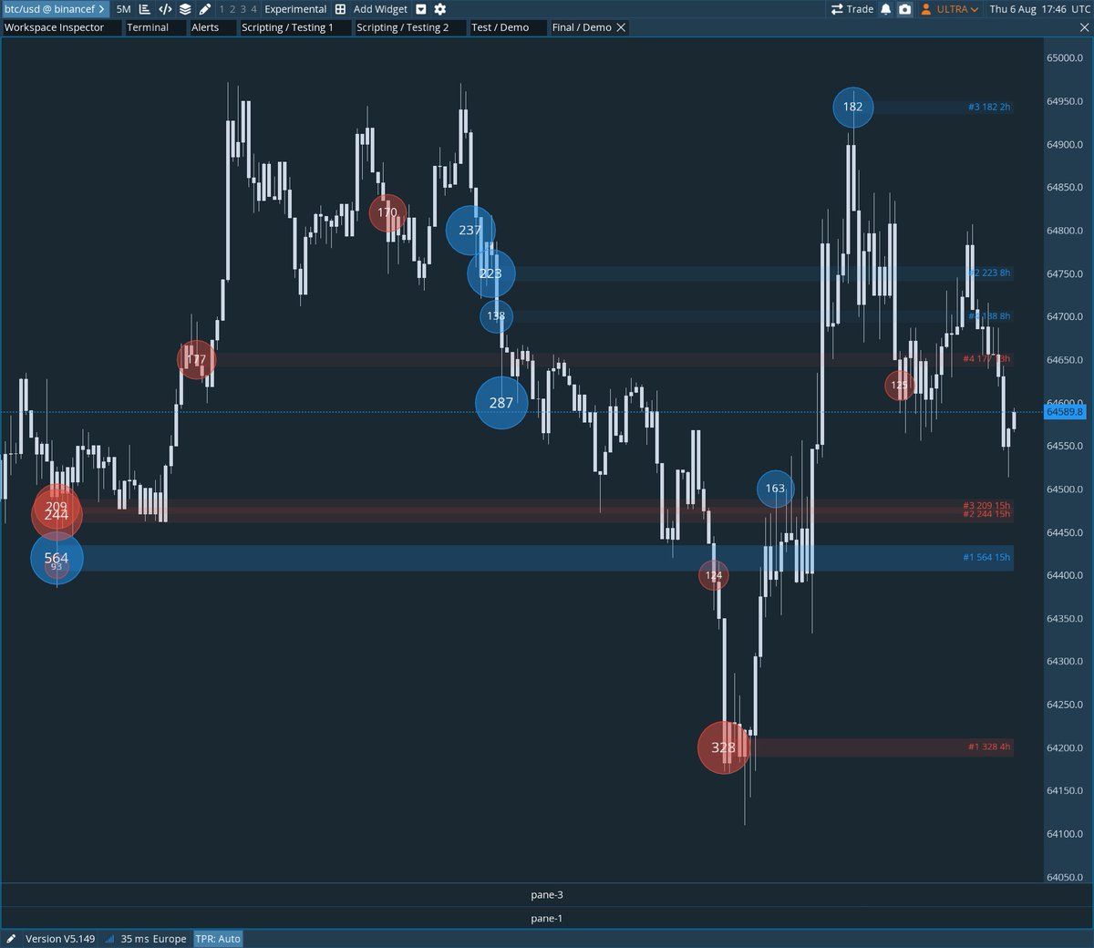 BigBoyOrderflow's tweet photo. Orderflow Bubbles PRO is now at version v1.9.11. ✅

This update fixed some minor bugs related to the Top Bubble Lines, and the zones can now be adjusted more easily in size and transparency. 

$BTC $HYPE $ES $NQ https://t.co/Kf3idBW9YR