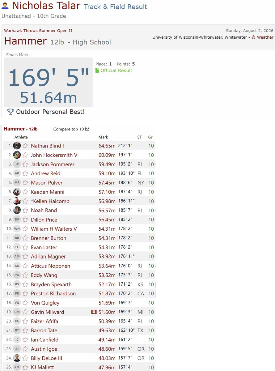 NBoesso's tweet photo. Late to the party, but Nick's throw last Sunday at UWW ranks him #19 for US Sophomores in the hammer throw!

I am not entirely sure why he isn't in the athletic system, but great accomplishment nonetheless!

@univrslthreaux @TBTFChicago https://t.co/CwCUVka2lu