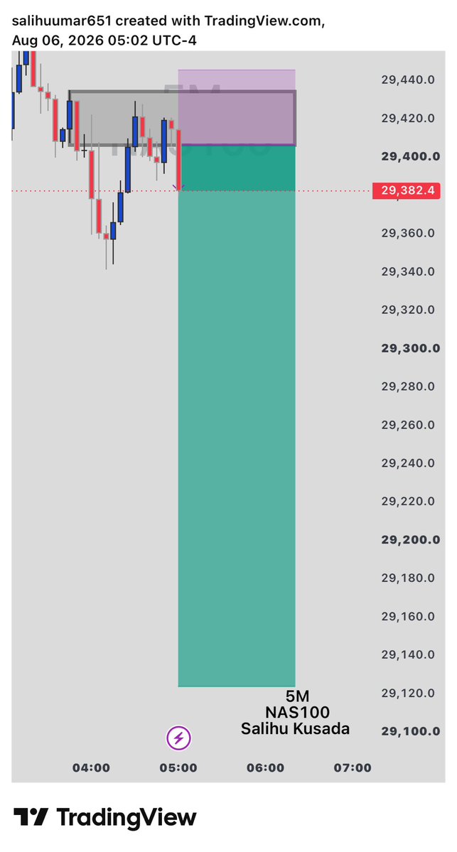 salemanFx's tweet photo. Every step in the forex industry must teach you a lesson 

This SL is not SL only cox I learned something there Unto the next https://t.co/CUbzCfg4rp