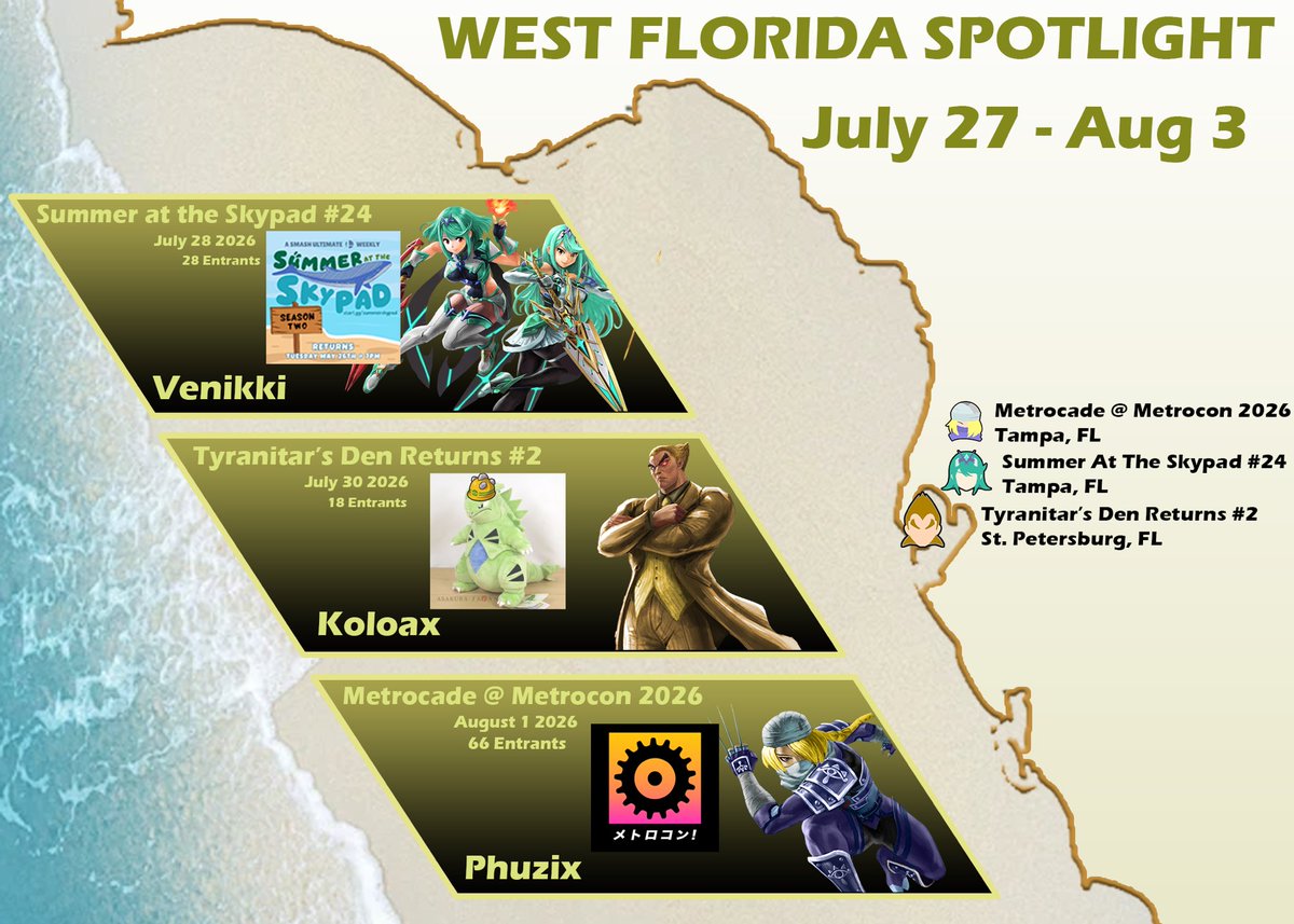 FloridaSmashHub's tweet photo. Congratulations to this week's features on the @WestFloridaPR Spotlight!

Tournament winners:
@KoloaxO - Summer at the Skypad #23, Tyranitar's Den Returns #2

@SMKRanger - The Final Slam

@Phuzix - Dragon's Lair 158, Metrocade @ Metrocon 2026

(1/2) https://t.co/pAe5SmeDFf