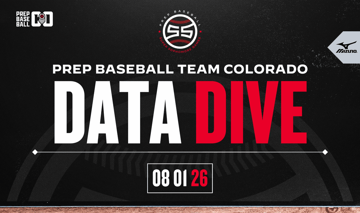 PrepBaseball_CO's tweet photo. ⭐ 𝑺𝒖𝒑𝒆𝒓 𝑺𝒐𝒑𝒉𝒐𝒎𝒐𝒓𝒆 𝑮𝒂𝒎𝒆𝒔: 𝑻𝒆𝒂𝒎 𝑪𝒐𝒍𝒐𝒓𝒂𝒅𝒐 𝑳𝒆𝒂𝒅𝒆𝒓𝒃𝒐𝒂𝒓𝒅𝒔 📊

Get to know some of the rising prospects in the 2029 class out of Colorado after their impressive performances in Kansas City over the weekend!

Full Results 🔗 : https://t.co/0KPa2Wf4O7 

@CalebDameronPB | @BrandonWakefi16 | @Jimmy_PBKC