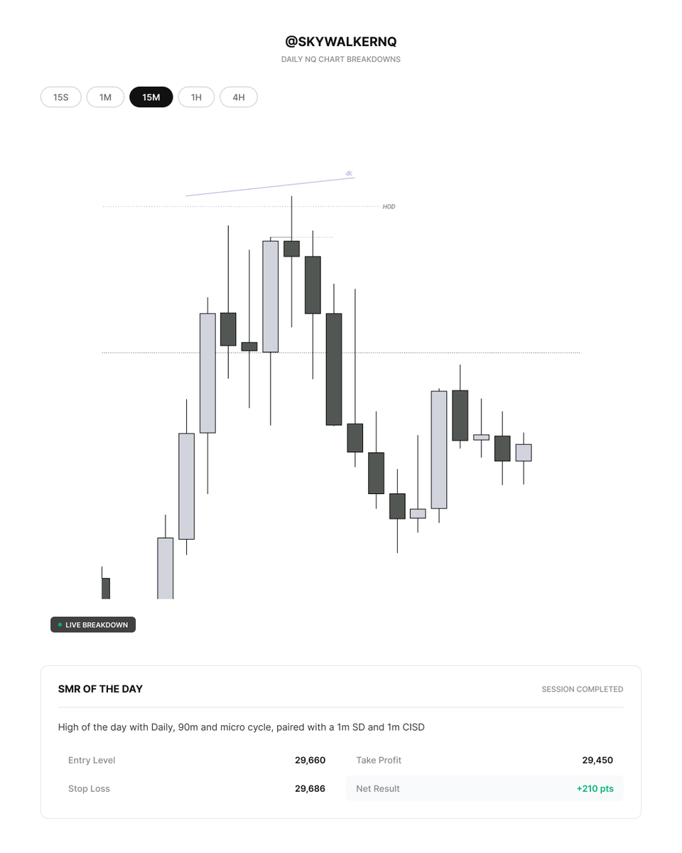 NQskywalker's tweet photo. Smart money reversal of the day on $nq https://t.co/IHJWwYv6Rl