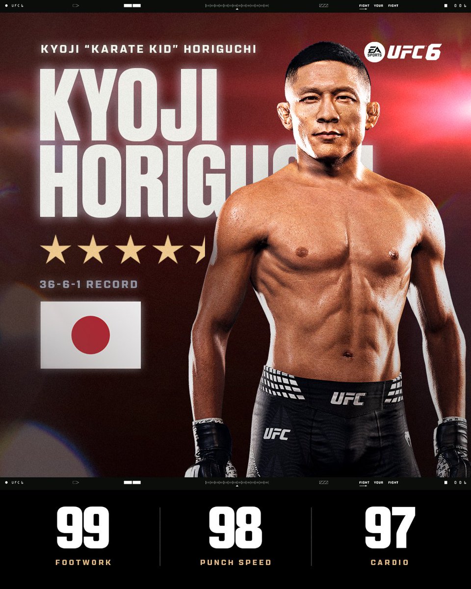 EASPORTSUFC's tweet photo. From Flyweight to Heavyweight, #UFC6 has you covered with two new Rostered Fighters... 👊
Kyoji Horiguchi and Josh Hokit join the roster. See how they stack up 👀 https://t.co/hKt9FjxEOb