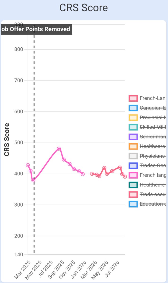 Trackway2Canada's tweet photo. scores trending downwards 📉 #ee https://t.co/shZdSlFkQF