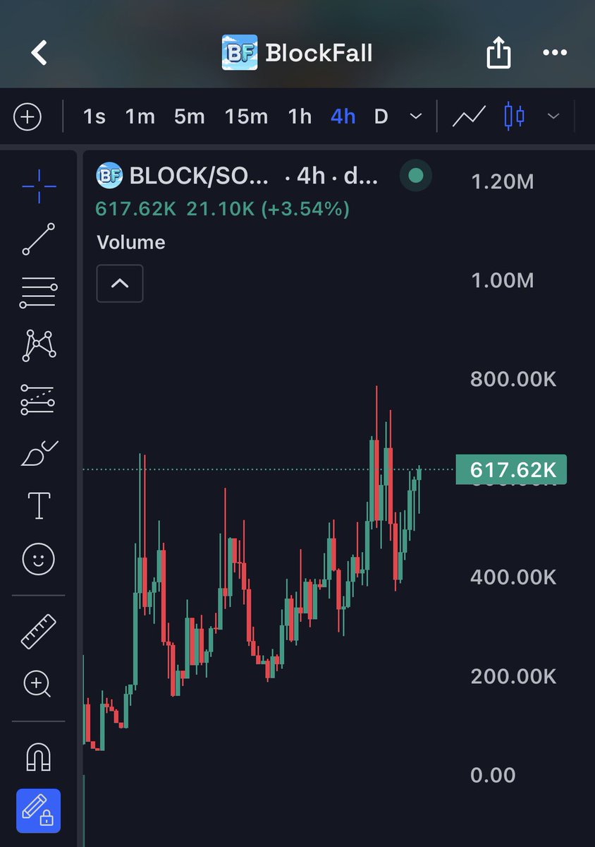 ramonos's tweet photo. 10 sol to whoever finds me a better looking chart than this https://t.co/qHSMvjIgmh
