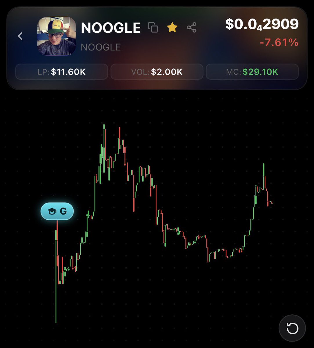 Hoppity_Woof's tweet photo. 🧢 on, mfers.

Trade @NoogleToken on https://t.co/SJf2Z8g7Ud!
https://t.co/YuIJlUsu4j https://t.co/XSI8CIGz5m