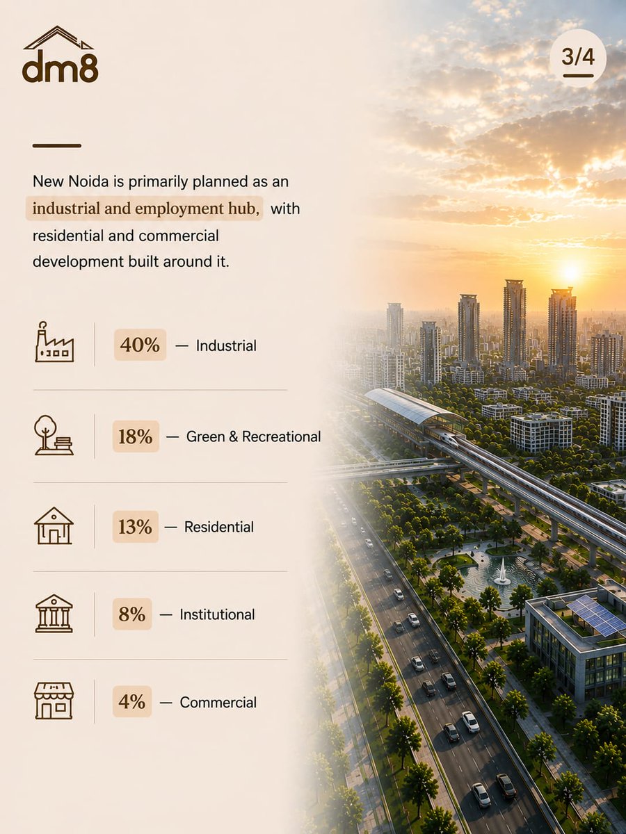 dm8india's tweet photo. New Noida is moving from plans to reality.

Land acquisition is set to begin next month, marking a major step toward the development of the new industrial and employment hub in NCR.

A new chapter in Noida’s expansion is taking shape. 🏗️

#NewNoida #DelhiNCR #InfraNews #DNGIR https://t.co/cBnYkpva25