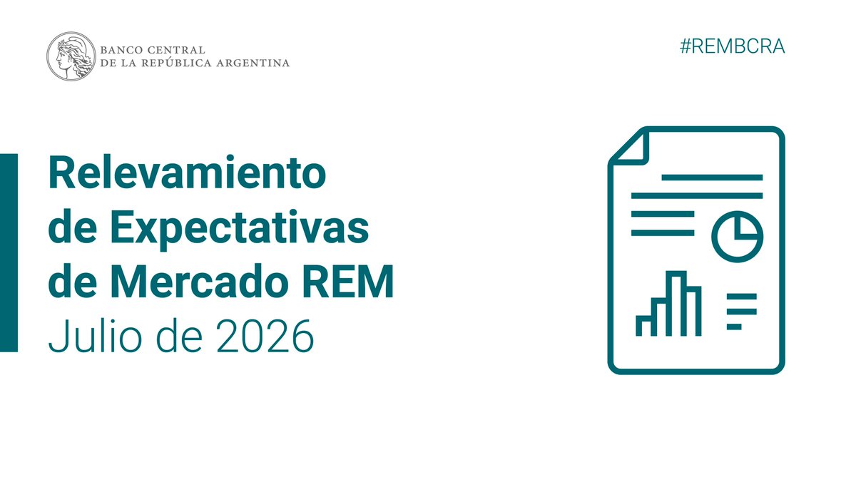 BancoCentral_AR's tweet photo. Publicamos el Relevamiento de Expectativas de Mercado de julio de 2026.
Más información: https://t.co/gSTmwEuc3S
#REMBCRA https://t.co/jBPFIWGtWy