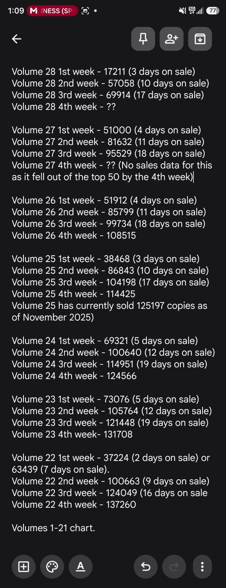 SnV_Nakimov's tweet photo. RoR falling off pretty bad holy yikes. Here's the last few volume sales to compare...

#shuumatsunovalkyrie
#recordofragnarok 
#終末のワルキューレ https://t.co/PjDT0PDhXw