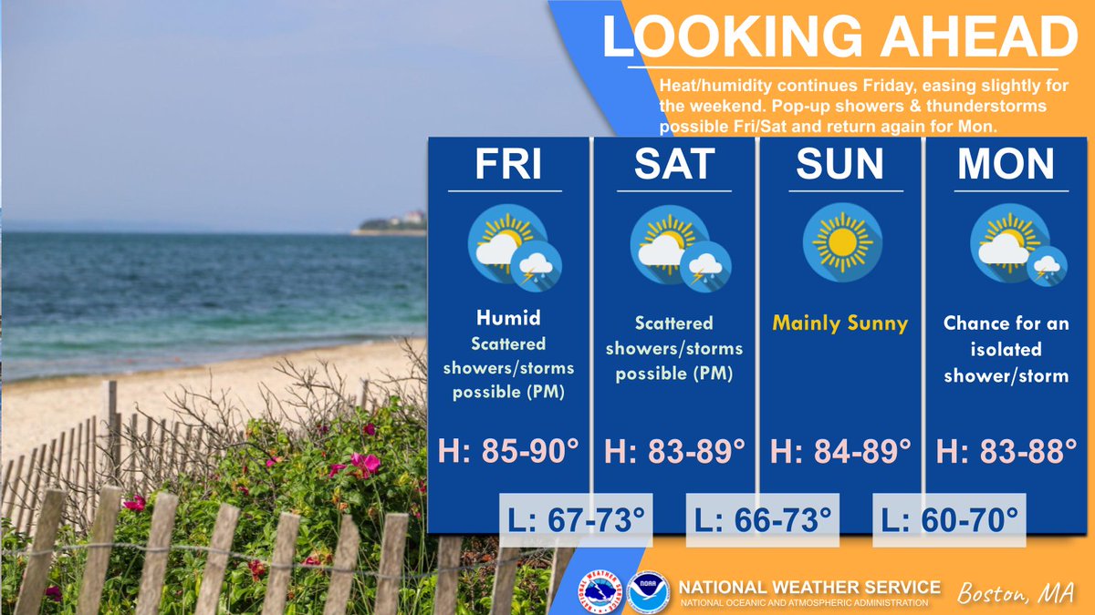 NWSBoston's tweet photo. 🌡️Higher heat &amp; humidity continue for Fri with a Heat Advisory remaining in effect for portions of southern New England. Heat/humidity levels ease slightly for the weekend. Stay hydrated💧. 

⛈️Pop-up showers/storms possible each afternoon/evening (except Sun).
#MAwx #RIwx #CTwx https://t.co/5rKgUtvRYe