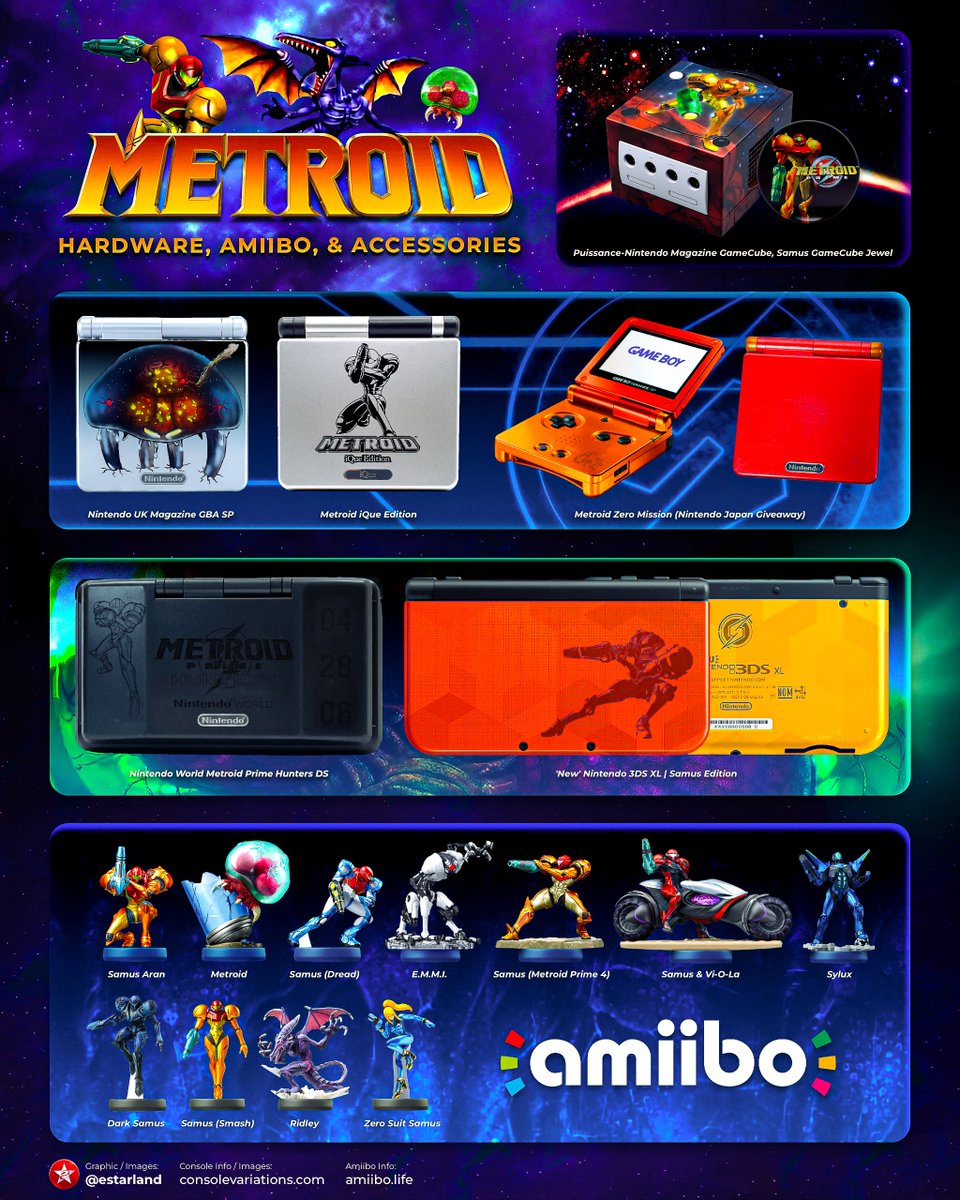 eStarland's tweet photo. Every Official Metroid Hardware &amp; Accessory ✨ https://t.co/uA2N9aDEa2