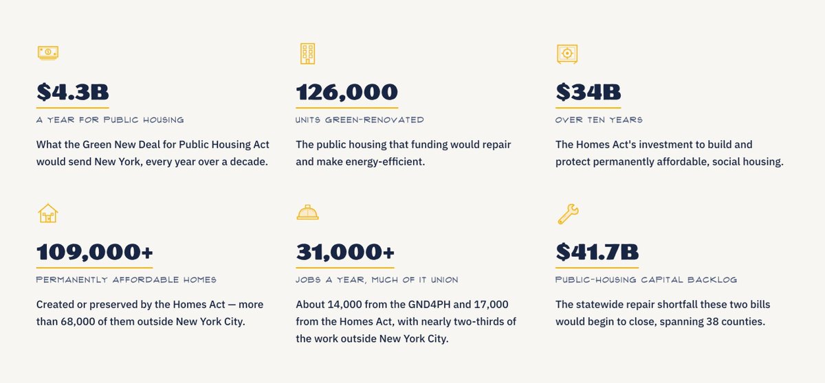 cplusci's tweet photo. The Green New Deal for Public Housing is back on the table. Our report with @urbandemos and @ActionLabNY shows how the bill would transform housing in New York, greening and modernizing public housing while building affordable, tenant-controlled homes at scale. https://t.co/C1PLcNqa9P