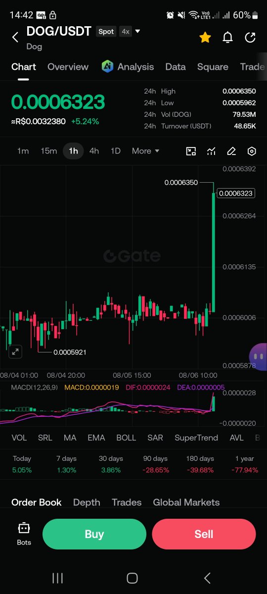 ronaldocryptdog's tweet photo. @saylor Muitos como eu, perdemos o Bitcoin em 2010 barato. Hoje $DOG veio para a segunda oportunidade de ficar rico. Quem nao tiver $DOG e muito burro ou e muito louco. Compre $DOG e não se arrependa novamente. https://t.co/OxV0D5to41