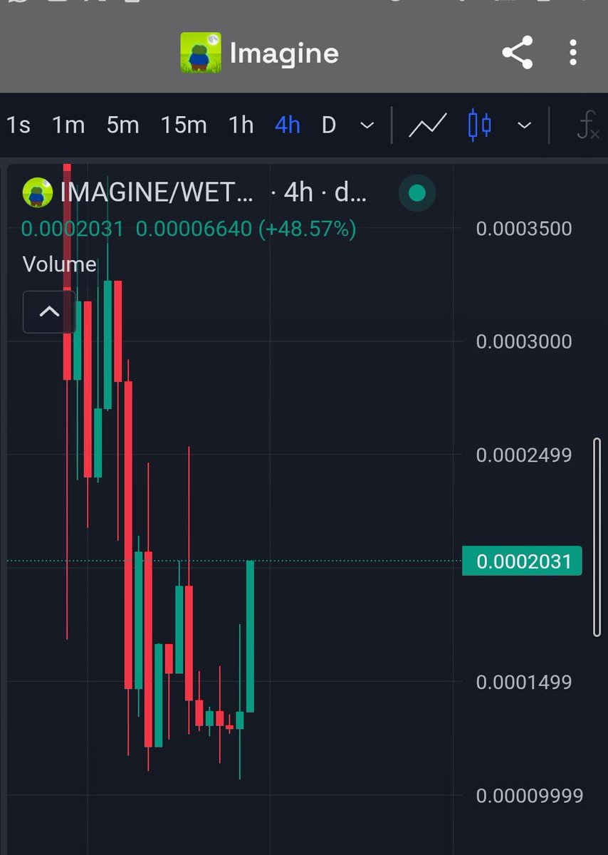 ShrimpBaitx's tweet photo. Only been telling you all day not $If but when.

$Imagine there is still time to get in before the rally https://t.co/6E1ZpZ4vr9